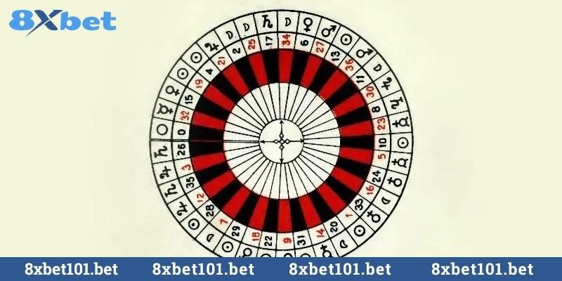 Lựa chọn đặt cược trong Astro Roulette